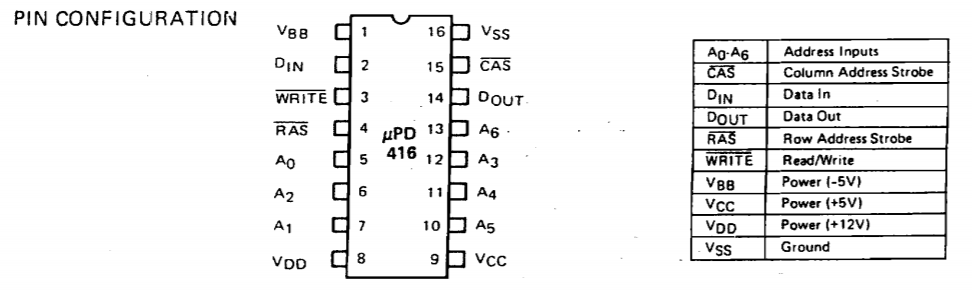uPD416C-2 Pin Configuration