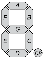 7 Segment Display