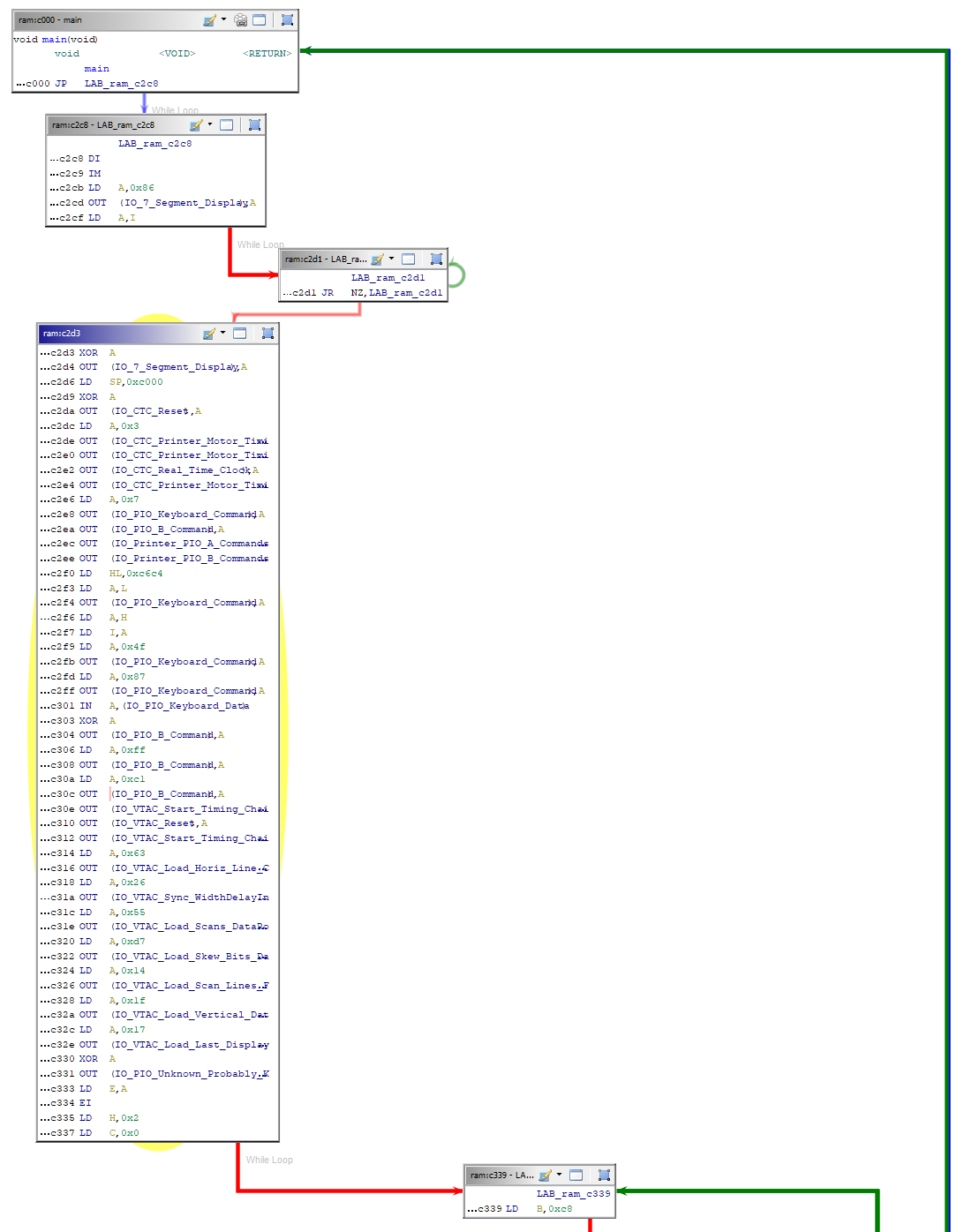 Boot ROM Function Graph